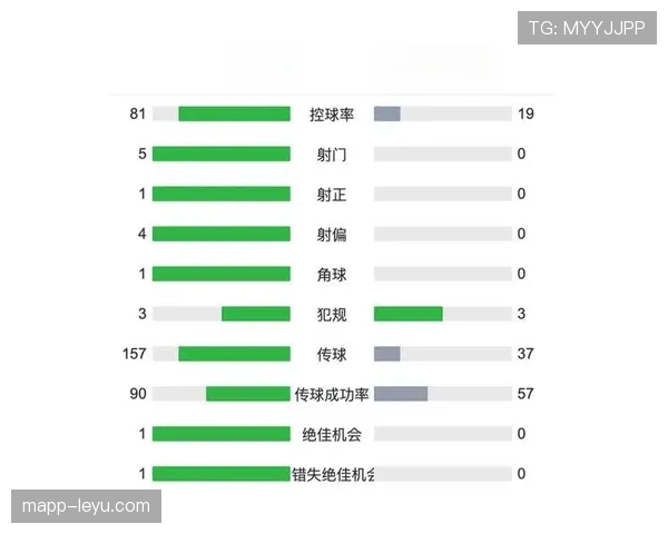 皇马效率与控球失衡加剧，比赛失控趋势逐步显现
